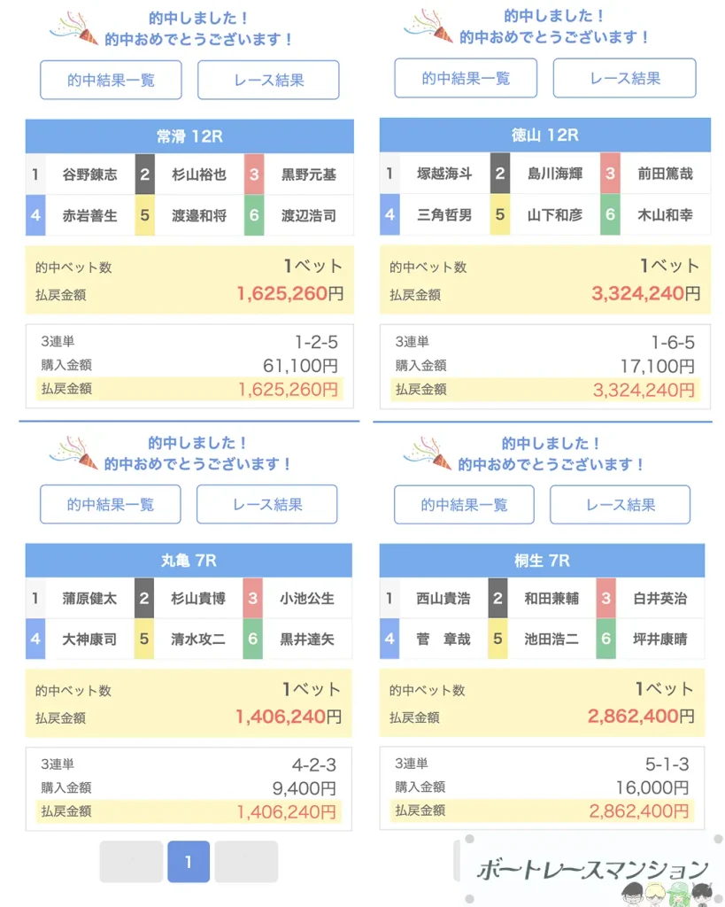 ボートレースマンションの実践結果画像