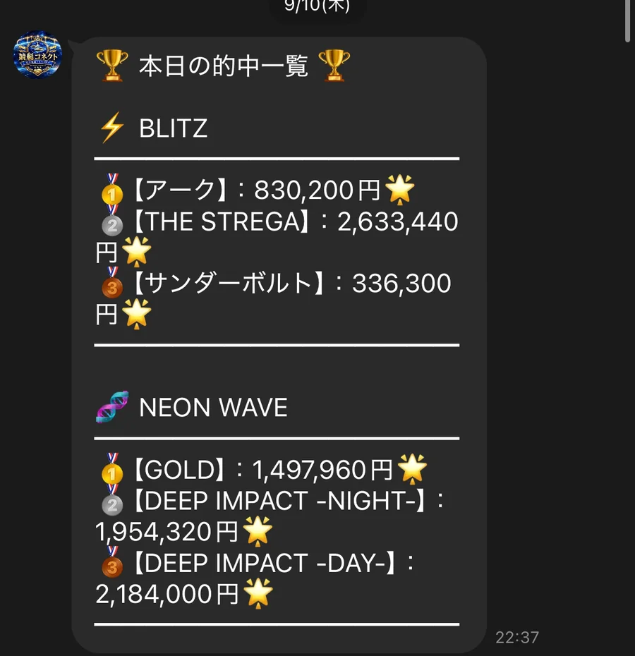 競艇コネクトの公式LINEに2026年9月10日に届いた「本日の的中一覧」。BLITZはアークが830,200円、THE STREGAが2,633,440円、サンダーボルトが336,300円。NEON WAVEはGOLDが1,497,960円、DEEP IMPACT -NIGHT- が1,954,320円、DEEP IMPACT -DAY- が2,184,000円（私たちのスマホに届いた画面）