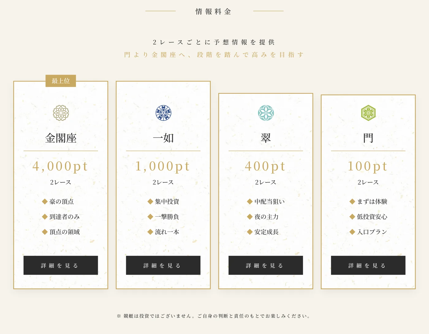 波紋（HAMON）トップページの情報料金。金閣座4,000pt・一如1,000pt・翠400pt・門100ptの4プランが2レースごとの提供として並ぶ（2026年9月7日・私たちが記録）