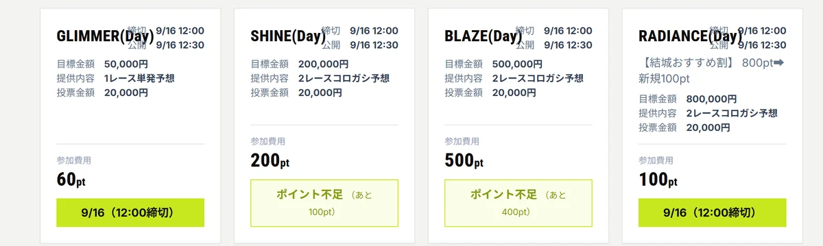 HORIZONの会員ページのDayプラン4枚のカード。RADIANCE（Day）には【結城おすすめ割】800pt→新規100ptと書かれ、参加ボタンは締切時刻の表示。SHINE（Day）200ptとBLAZE（Day）500ptは「ポイント不足（あと100pt）」「（あと400pt）」と出ている（2026年9月16日・私たちが記録）