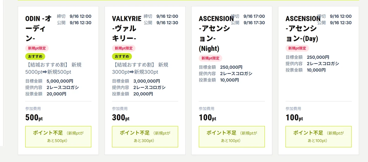 HORIZONの会員ページのSpecialプラン4枚のカード。ODINとVALKYRIEには【結城おすすめ割】新規5000pt→新規500pt、新規3000pt→新規300ptと書かれ、4枚とも参加ボタンが「ポイント不足（新規ptがあと500pt）」のように出ている（2026年9月16日・私たちが記録）