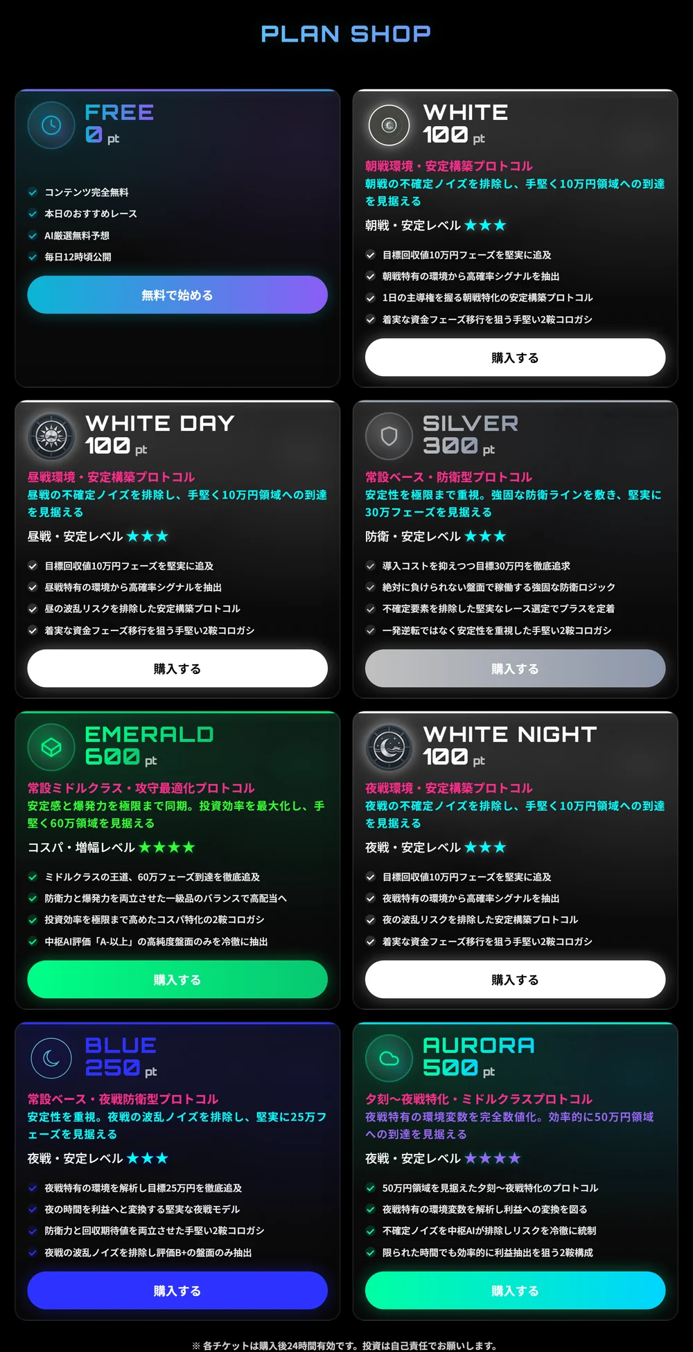NEON WAVE（ネオンウェーブ）のPLAN SHOP。無料のFREEと、WHITE 100pt・WHITE DAY 100pt・SILVER 300pt・EMERALD 600pt・WHITE NIGHT 100pt・BLUE 250pt・AURORA 500ptの有料7プランが並んでいる（2026年9月25日・私たちの記録）