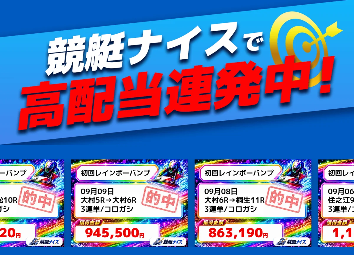 競艇ナイスのトップページに並ぶ「高配当連発中！」の的中実績カード。初回レインボーバンプ 09月09日 大村5R→大村6R 945,500円、09月08日 大村6R→桐生11R 863,190円（2026年9月14日・私たちが記録）