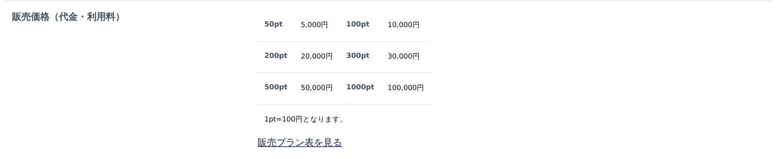 ウルフボート（WOLF BOAT）の特商法ページで「利用料金表を見る」を開いたところ。50pt＝5,000円から1000pt＝100,000円まで6段階、1pt＝100円と書かれている（2026年9月11日・私たちの記録）