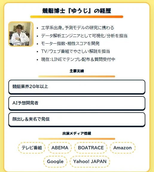 競艇博士ゆうじのサイトに載っていたプロフィール。工学系出身、データ解析エンジニア、TV/ウェブ番組で解説などの経歴が箇条書きで並び、下に「出演メディア情報」としてテレビ番組・ABEMA・BOATRACE・Amazon・Google・Yahoo! JAPANの6つが並んでいる（2025年12月・私たちの記録）
