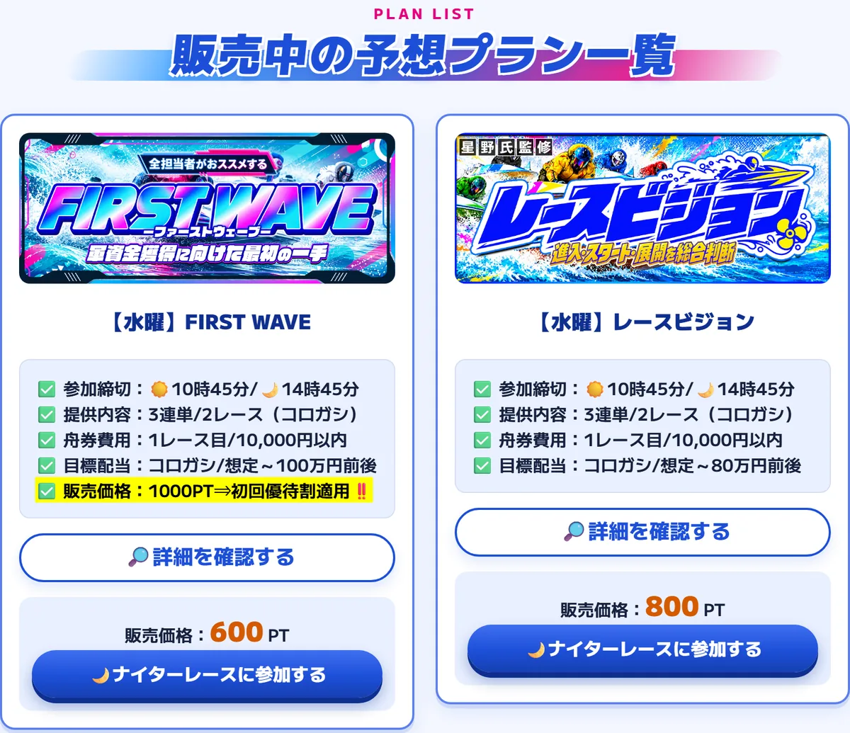 カジトリの会員ページ「販売中の予想プラン一覧」の最初の2つ。【水曜】FIRST WAVE は参加締切 ☀️10時45分/🌙14時45分、提供内容 3連単/2レース（コロガシ）、舟券費用 1レース目/10,000円以内、目標配当 コロガシ/想定〜100万円前後、黄色のマーカーで「販売価格：1000PT⇒初回優待割適用‼️」、下に「販売価格：600 PT」と「ナイターレースに参加する」ボタン。【水曜】レースビジョンは目標配当 〜80万円前後・販売価格 800 PT（2026年10月21日・私たちが記録）