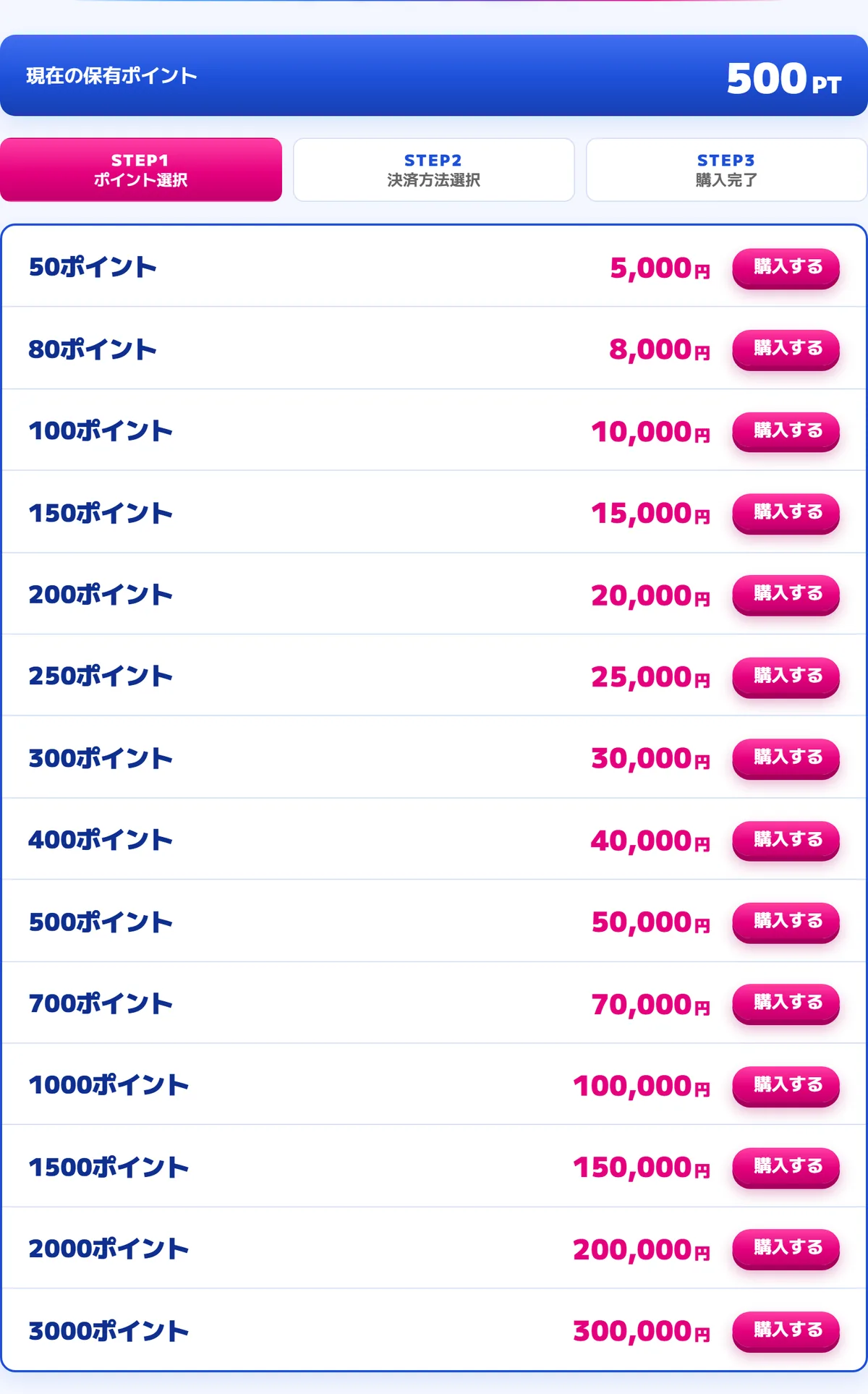カジトリの会員ページ「ポイント購入」。現在の保有ポイント 500PT、その下に50ポイント 5,000円から3000ポイント 300,000円までの14段階（50・80・100・150・200・250・300・400・500・700・1000・1500・2000・3000ポイント）と「購入する」ボタン（2026年10月21日・私たちが記録）